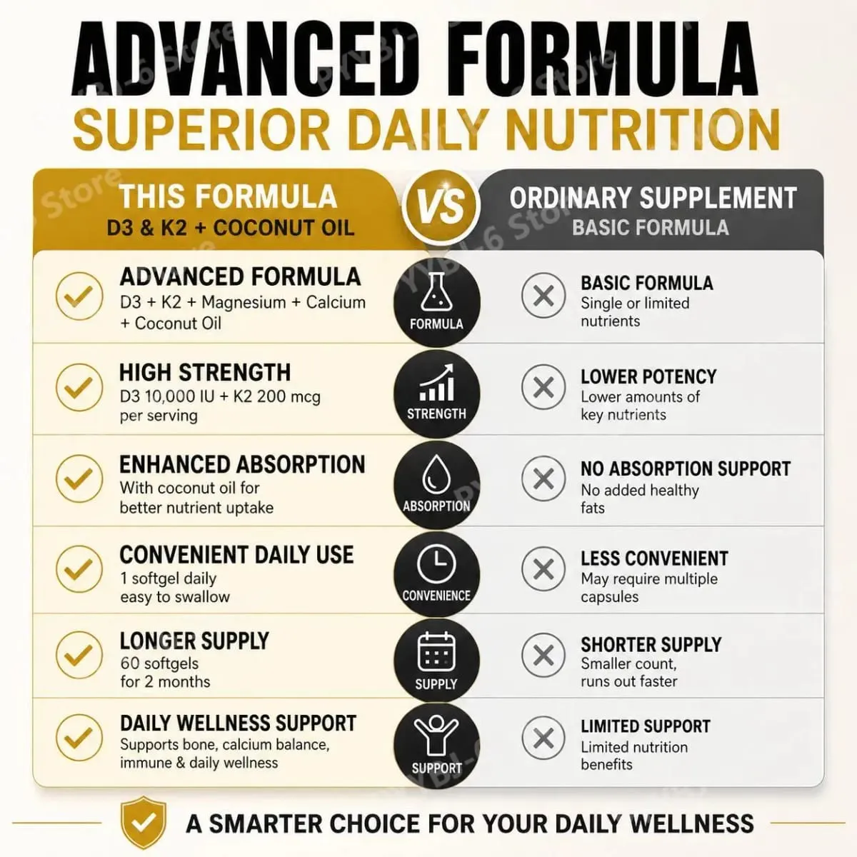 Docteat Vitamin D3 & K2 Softgels with Magnesium and Coconut Oil for Bone Nutrition Balance Immune System Balance - 60 Softgels