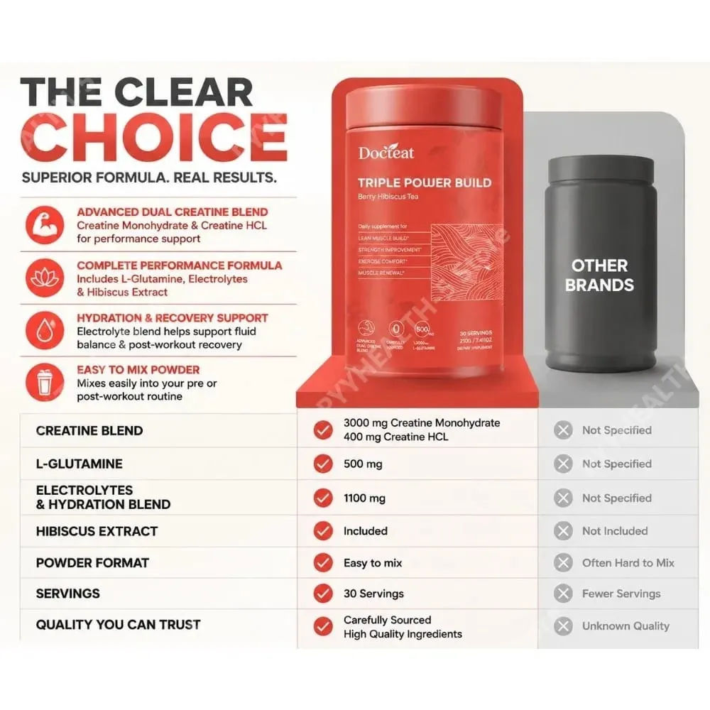 Docteat Berry Hibiscus Tea Creatine Powder with Creatine HCL and L-Glutamine Supports Hydration and Electrolytes 30 Servings
