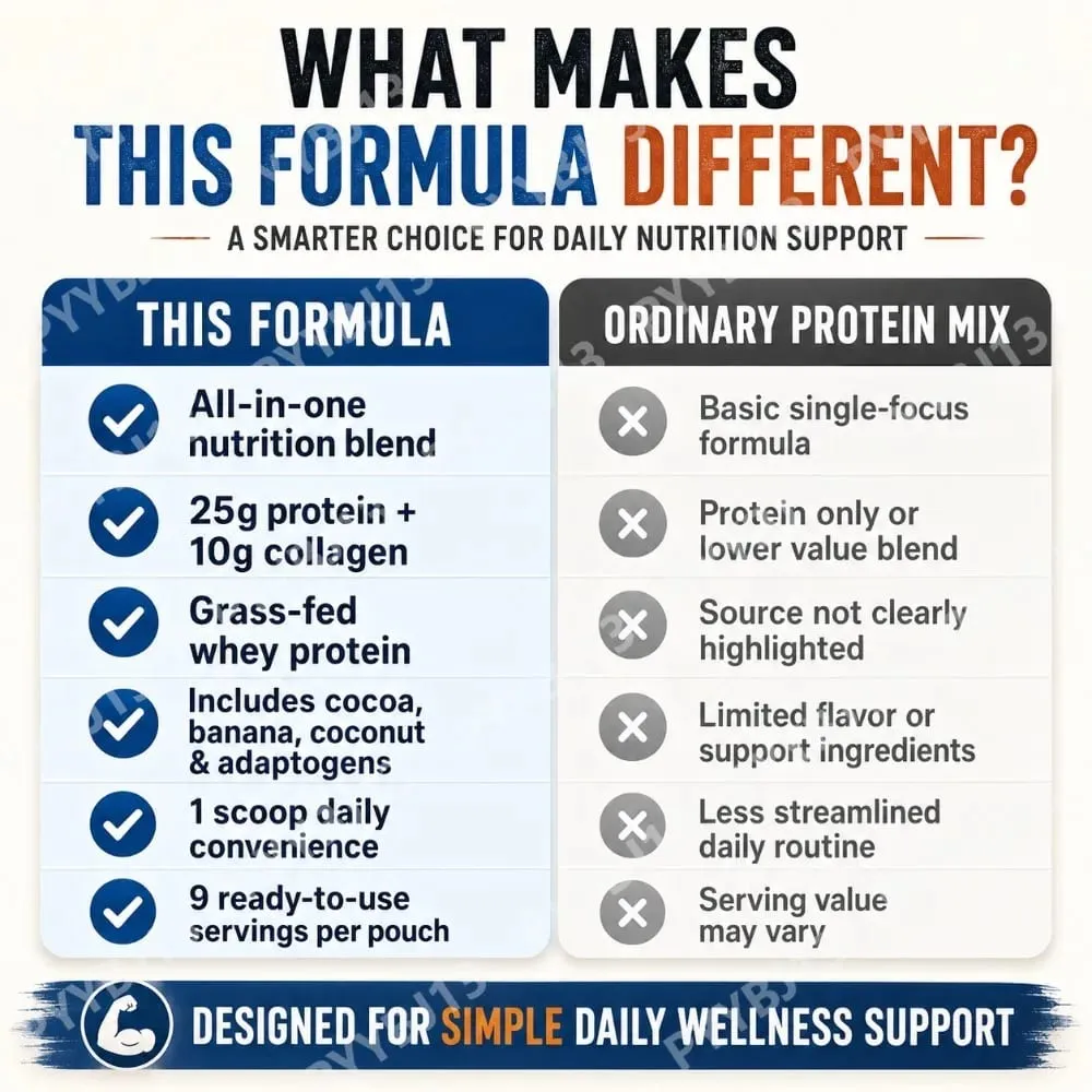 All-in-One Protein Powder Cookies Cream Protein Supplement Powder 25g Protein 10g Collagen Grass-Fed Whey For Men & Women 180g