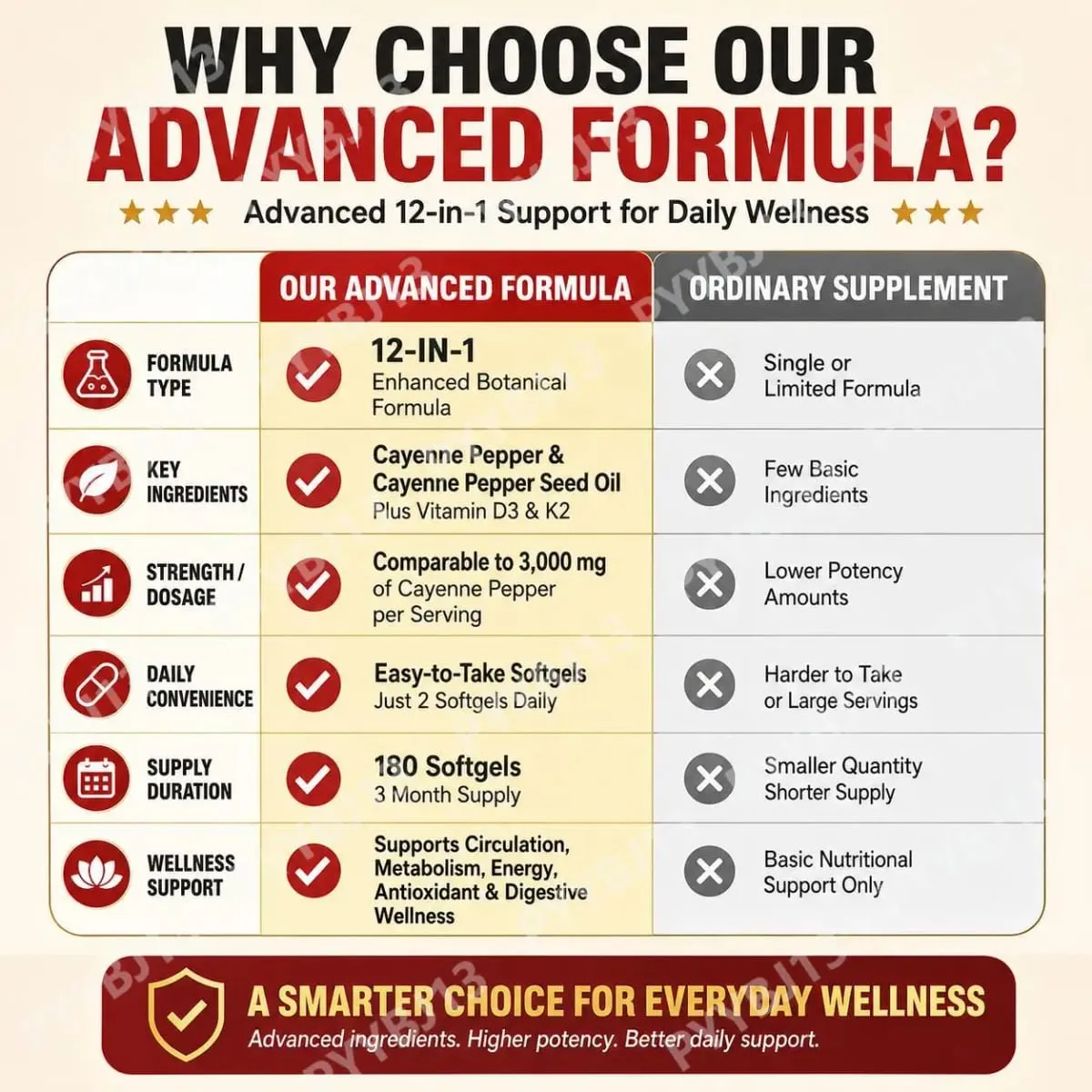 Docteat Cayenne Pepper Softgels with Vitamin D3 and K2 Energy Metabolism and Digestive Support Antioxidant Defense 180 Softgels