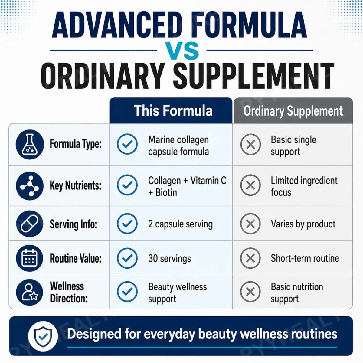 Marine Collagen Capsules for Women & Men Type I Peptides with Hyaluronic Acid Vitamin C & Biotin Beauty Glow Nails 60 Count