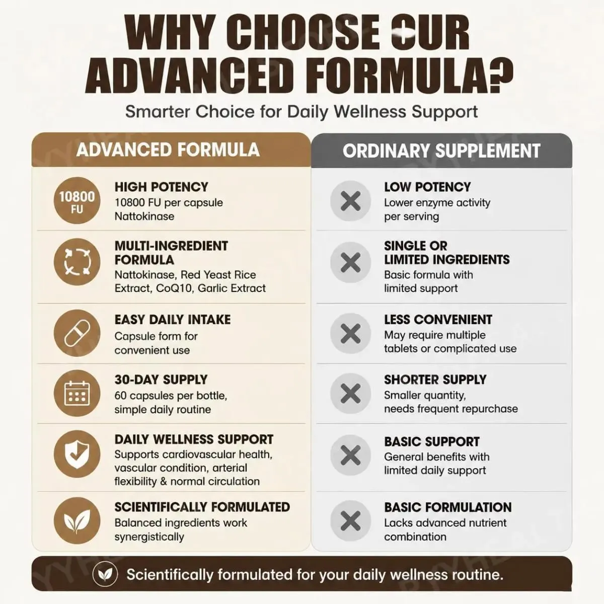 Googeer Advanced Enzyme CoQ10 Formula Kapseln, sauber, vegan, gentechnikfrei, tägliches Wellness-Unterstützungsergänzungsmittel, 60 Kapseln, einfache Anwendung