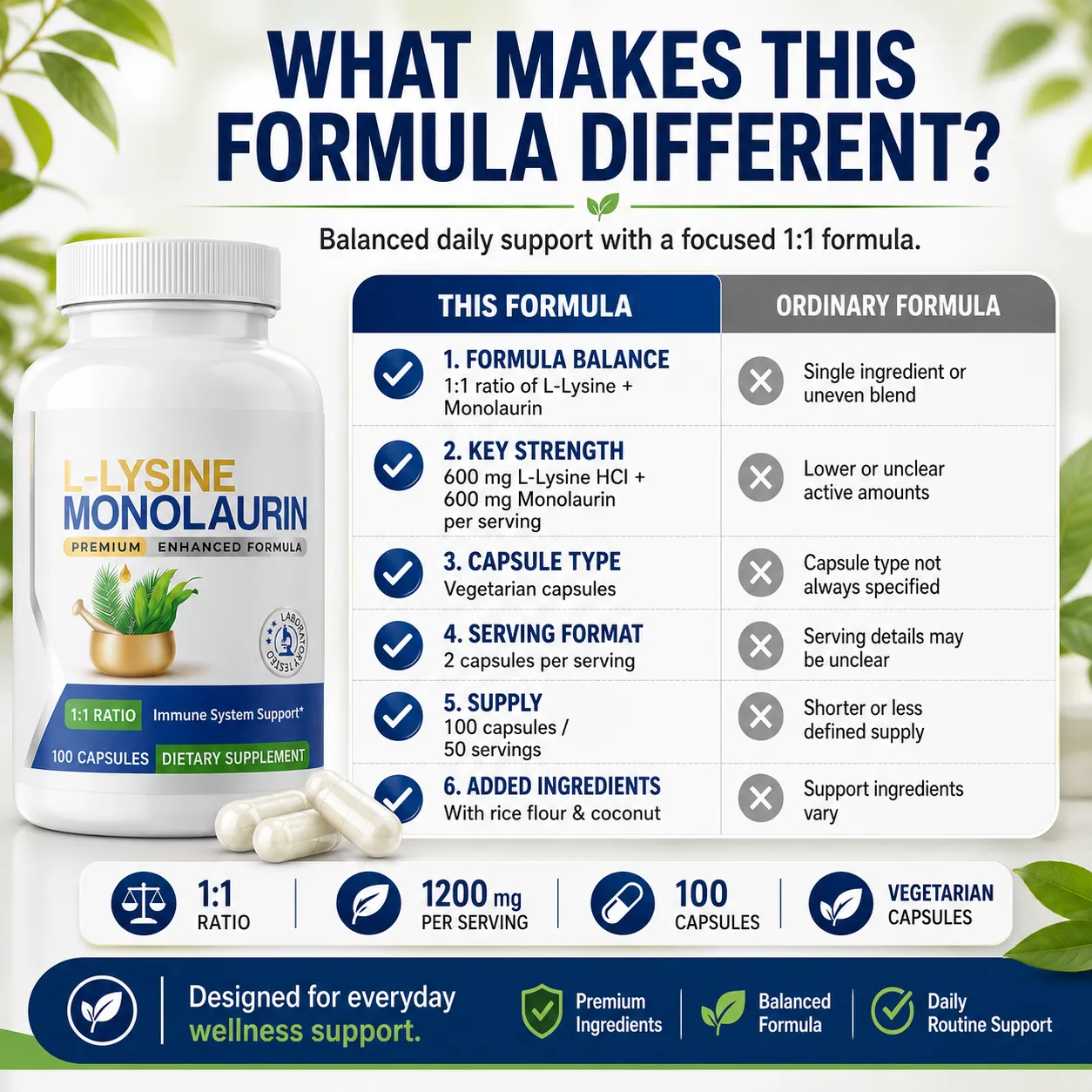 L-Lysine HCl & Monolaurin 1:1 Ratio Capsules Immune Wellness Daily Defense and Balance Support 600 mg Each 100 Count