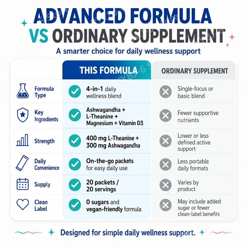 Ashwagandha L-Theanine แมกนีเซียม Glycinate วิตามิน D3 อาหารเสริมเครื่องดื่มผสมสงบอารมณ์ Focus สนับสนุน Raspberry Lemonade 20 แพ็คเก็ต