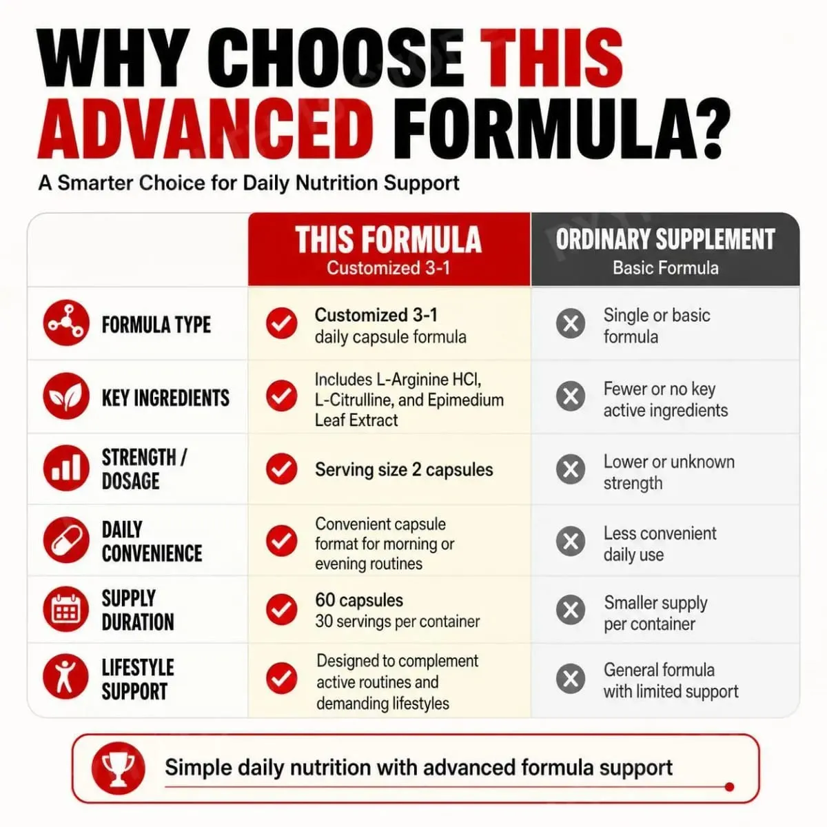 Googeer Male MD 3-1 Capsules with L-Arginine HCl and L-Citrulline Plus Epimedium Leaf Extract for Exercise Vitality 60 Capsules