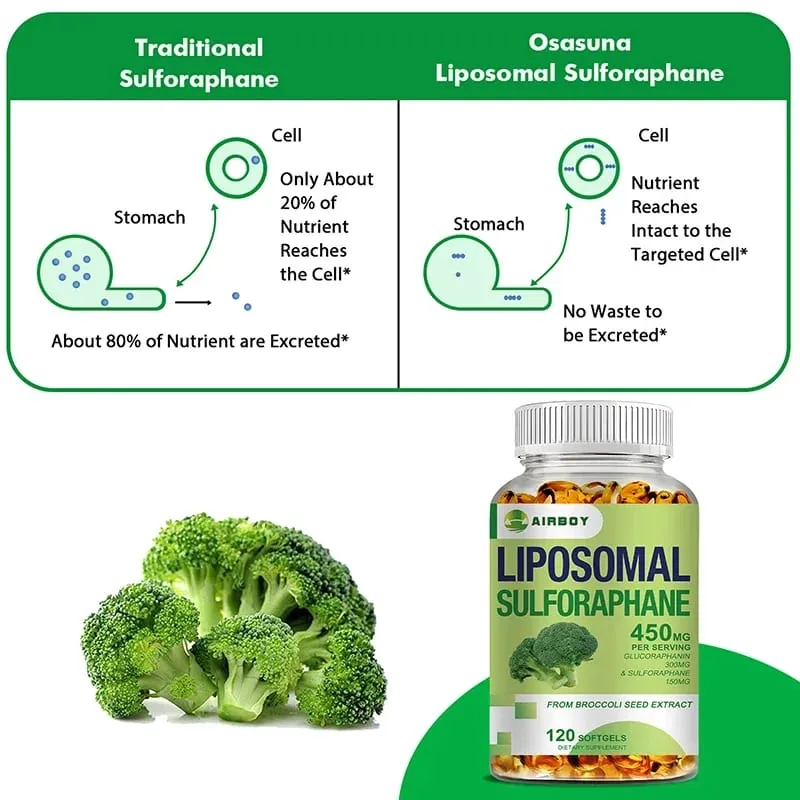 Sulforafano liposomal 450 mg - Suplemento antioxidante para el corazón que estimula la inmunidad