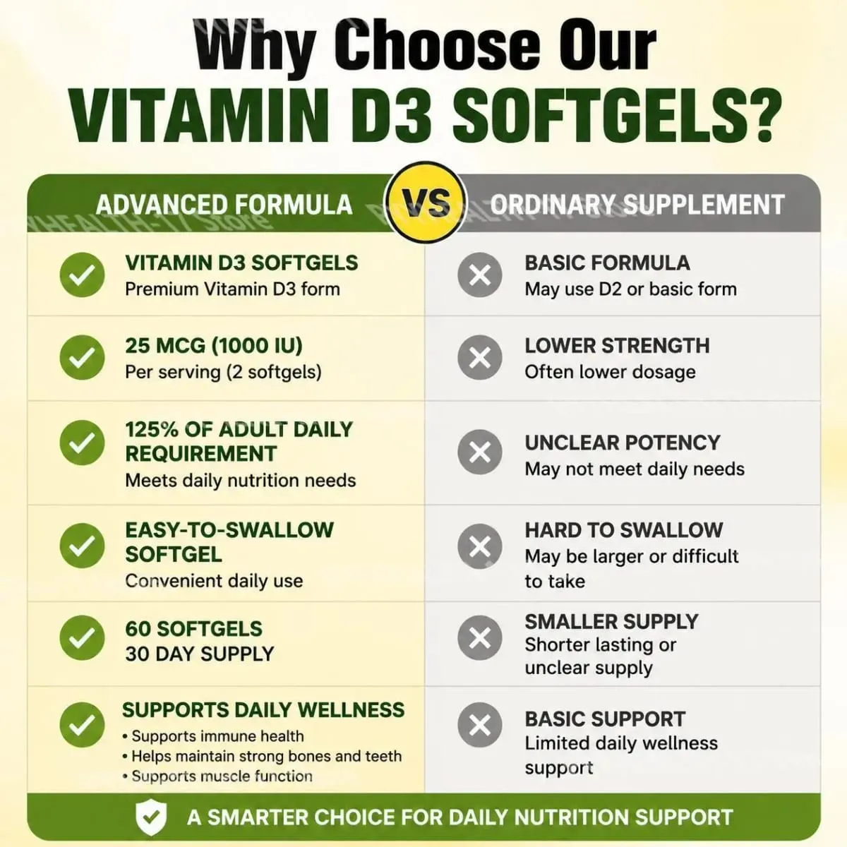Docteat Vitamin D3 Softgels Supports Immune Health Helps Maintain Bones and Teeth for Adult Daily Requirement 60 Softgels