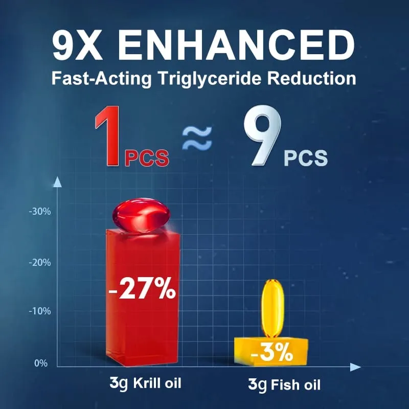 Óleo de Krill Antártico 2000mg 120 Cápsulas Ômega-3 EPA DHA com Suplemento de Astaxantina Proveniente de Força Máxima de Krill Vermelho