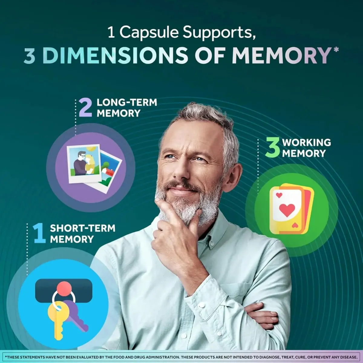 Memory 3D Brain Supplement - Nootropic Capsules for Memory Focus & Cognitive Function - Short Term Long Term & Working Memory — image 4
