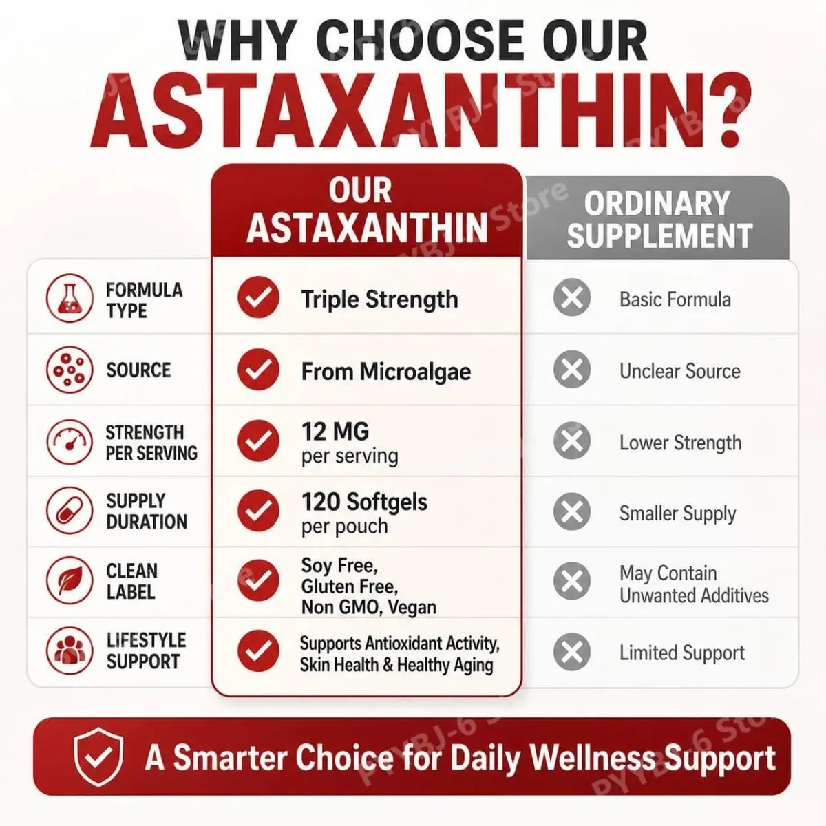 Astaxanthin Softgels Triple Strength From Microalgae Υποστηρίζει την υγιή γήρανση Προωθεί το κολλαγόνο που υποστηρίζει το φραγμό του δέρματος 120 Softgels