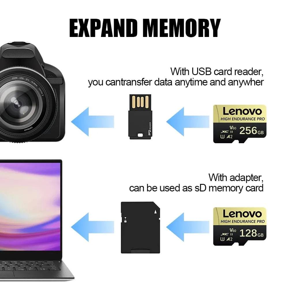 Lenovo High Speed ​​Class 10 Mini SD Speicherkarte 256 GB Micro TF Karte für Smartphone – 32 GB 64 GB 128 GB 256 GB 512 GB Optionen verfügbar